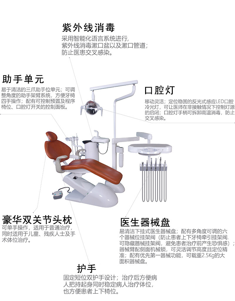 配有機(jī)椅互鎖系統(tǒng)：當(dāng)手機(jī)工作時，醫(yī)護(hù)人員誤操作 ， 安全保護(hù)功能將椅位處于鎖定狀態(tài) ,。緊急靜止保護(hù)功能：腳踏及器械臺帶緊急靜止安全功能,，防止牙椅誤操作及突發(fā)事件產(chǎn)生,。 急救椅位設(shè)計：可設(shè)置靠背-5° 調(diào)節(jié),。組合式腳踏開關(guān)（控制患者座椅上下及靠背前后,；控制手機(jī)／超聲波潔牙機(jī)的操作,， 帶愚者座椅記憶儲存,，同時帶患者牙椅緊急開關(guān)）